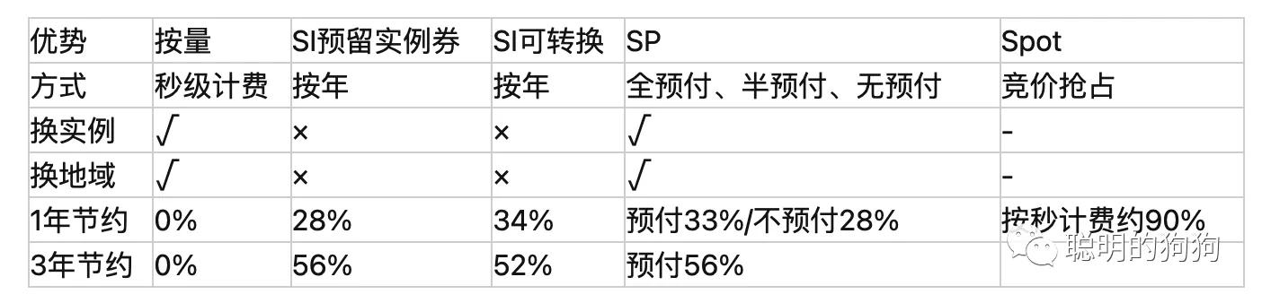 AWS服务器价格(aws云服务器价格)_