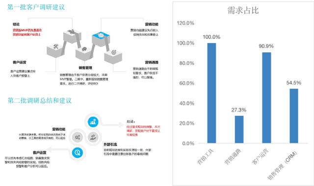 EP分销系统(ep分销系统源码)_