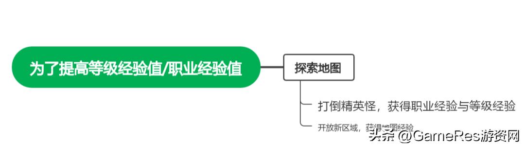 开放地图的手游(开放地图的手游内存小)