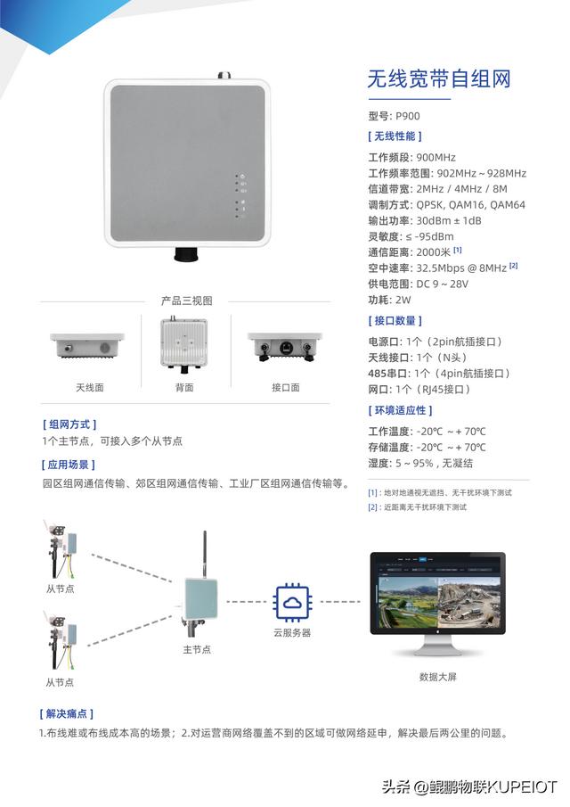 自组网(自组网通信技术)