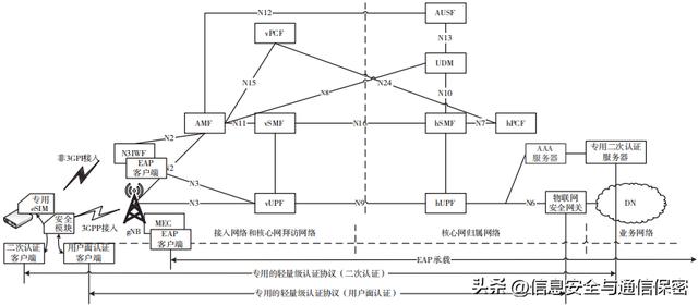 拜访地接入怎么开通(联通拜访地接入怎么开通)