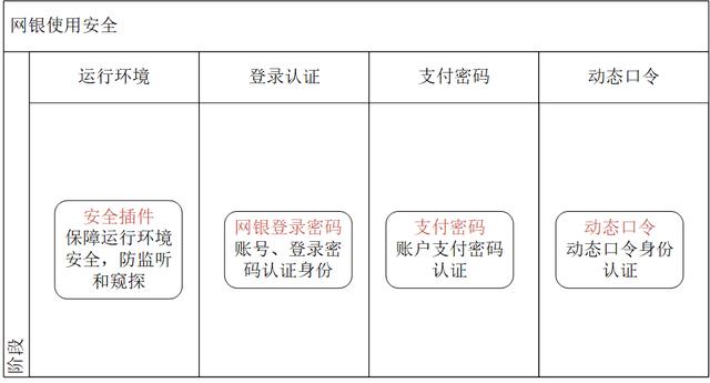 动态令牌(动态令牌是什么意思)