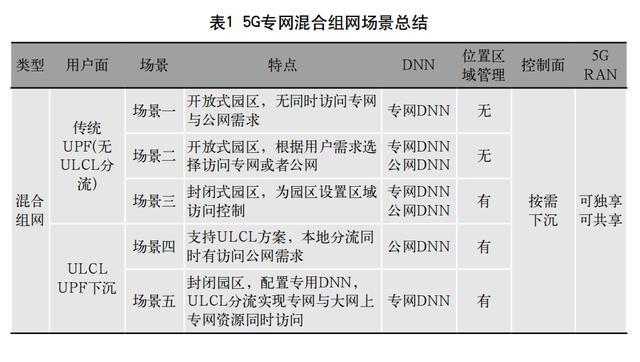 组网方案(组网方案合同)