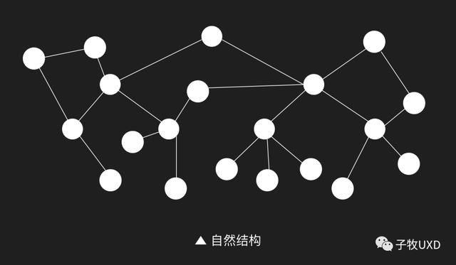 应用架构和系统架构的区别(应用架构和系统架构的区别与联系)