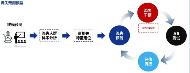 数据工厂包括(数据工厂包括哪些模块)