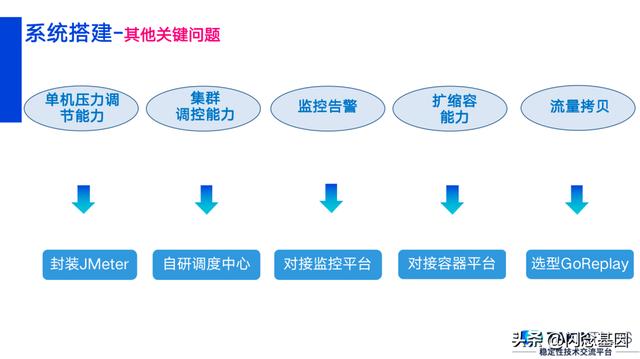 jmeter压测结果怎么看(jmeter压测报告怎么看)