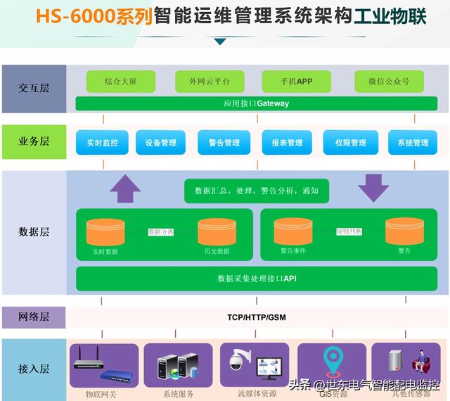 idc运维是做什么(idc运维)_