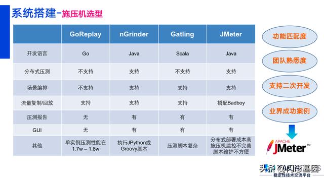 jmeter压测结果怎么看(jmeter压测报告怎么看)