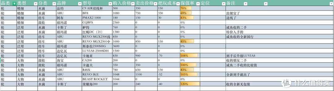 最便宜的双线空间房车是哪款(空间大价格便宜的房车)