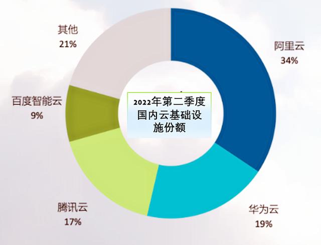 阿里云物联网平台收费标准(阿里云物联网平台收费标准是多少)