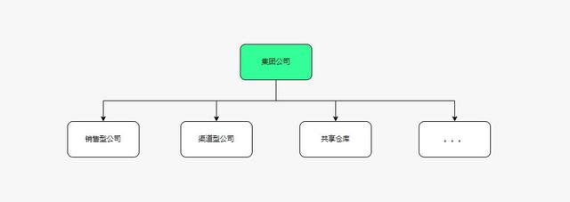 业务中台的建设方案(业务中台建设思路)