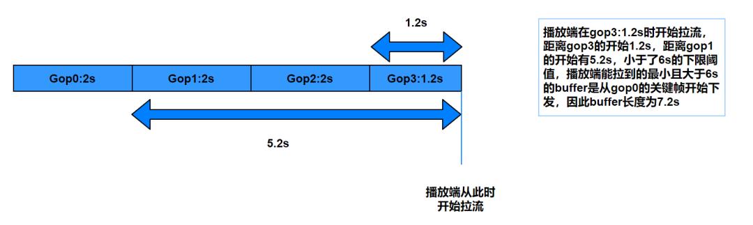 cdn回源是什么意思(Cdn回源)_