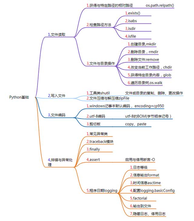 知识库网站(知识库网站免费)