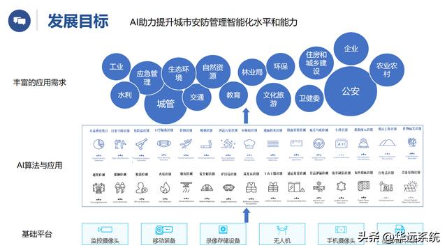 视频监控解决方案服务商(视频监控解决方案服务商有哪些)