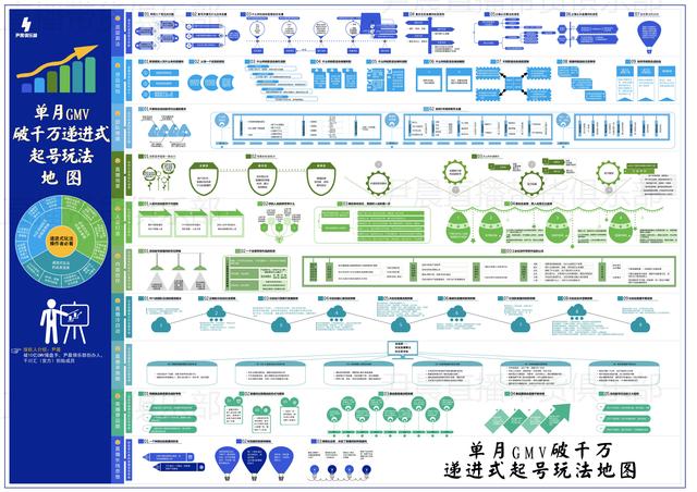 抖音多开怎么弄（抖音多开分身软件）