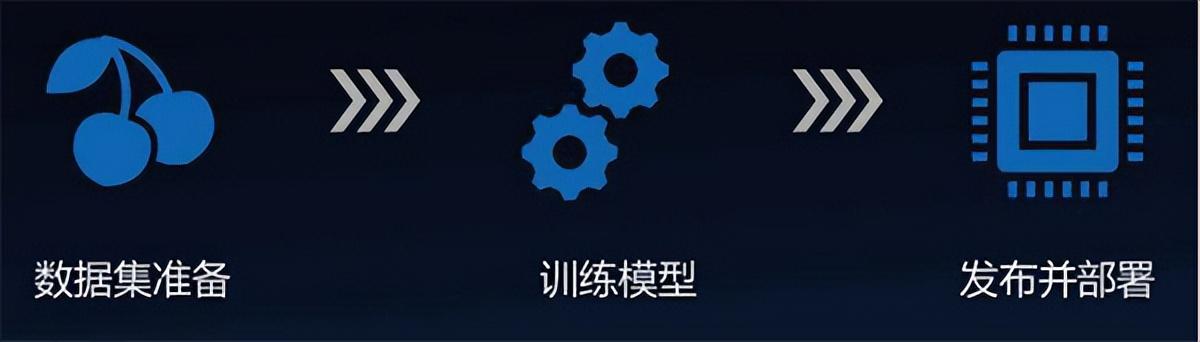 x86服务器是什么意思(X86服务器是什么)_