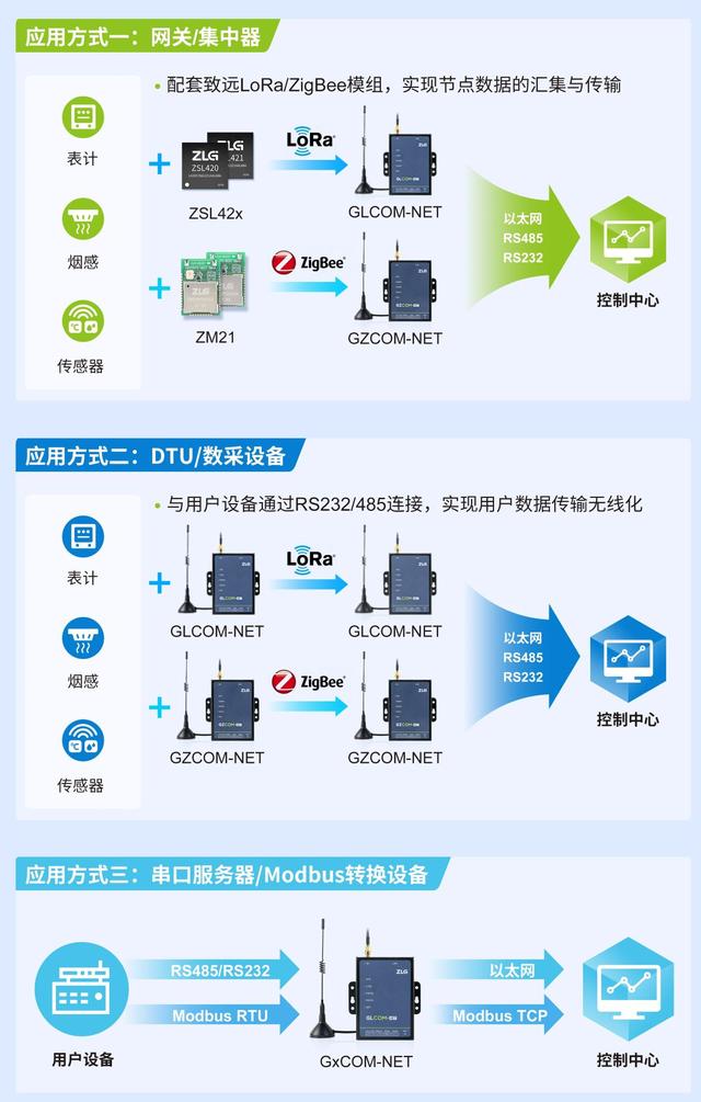 数据网关机干什么的(数据网关机是什么)