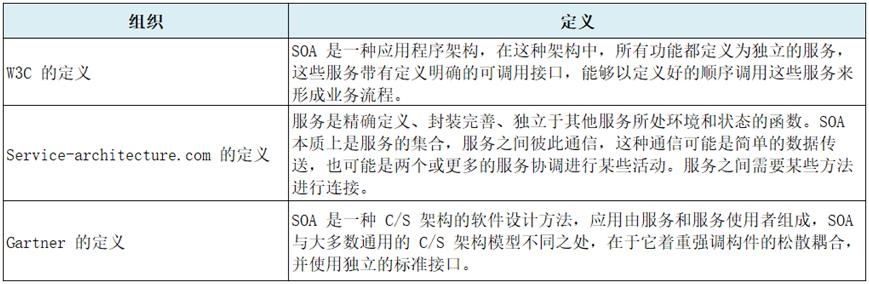 企业服务总线esb的作用(企业服务总线esb的作用是什么)