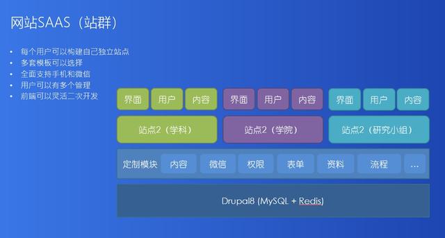 云优CMS(云优Cms本地伪静态)