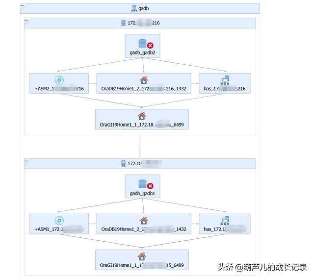 oracle集群rac部署(oracle集群rac部署视频)