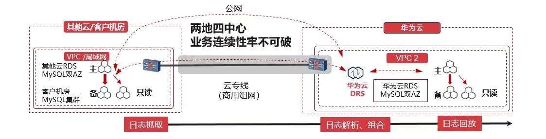 异地灾备距离标准(异地灾备距离标准50公里)