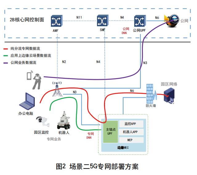 组网方案(组网方案合同)