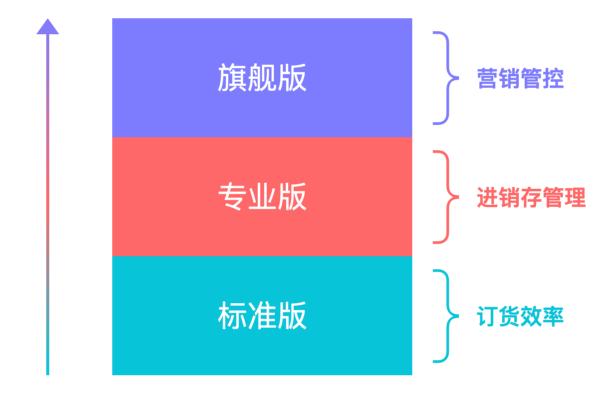 EP分销系统(ep分销系统源码)_