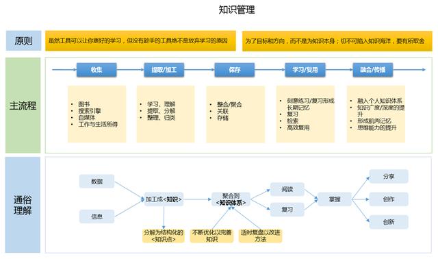 知识库网站(知识库网站免费)