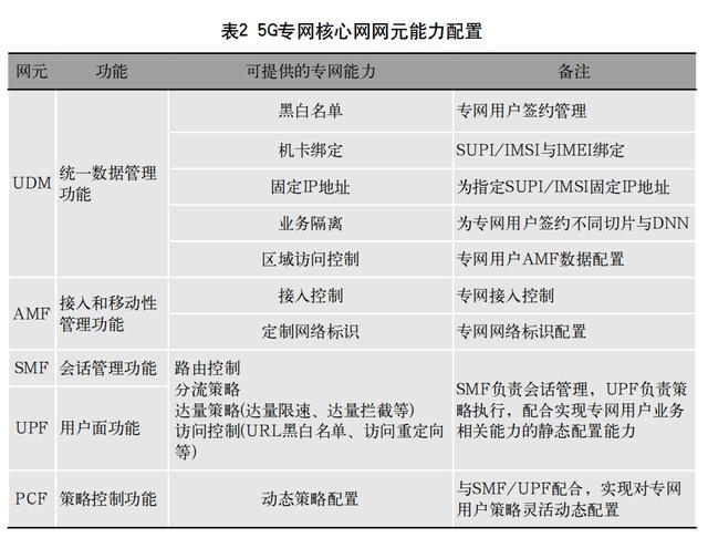 组网方案(组网方案合同)