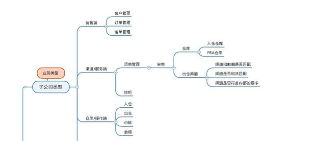 业务中台的建设方案(业务中台建设思路)