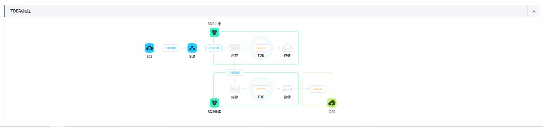 国际版阿里云怎么注册（国际版阿里云Visa怎么支付）