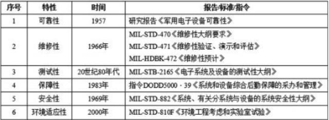 rms是什么意思(arms是什么意思)