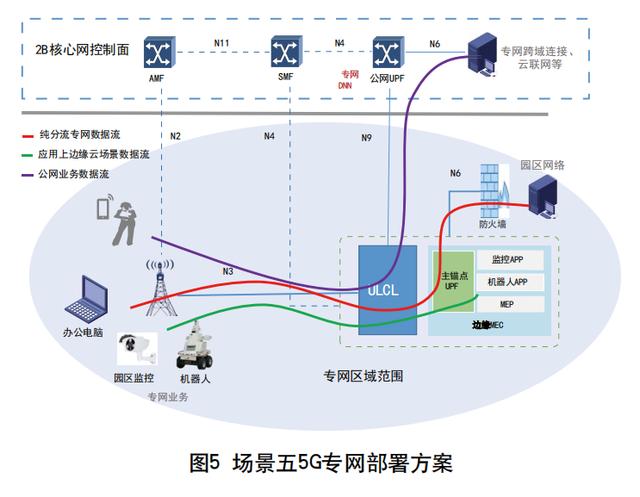 组网方案(组网方案合同)