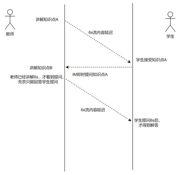 cdn回源是什么意思(Cdn回源)_