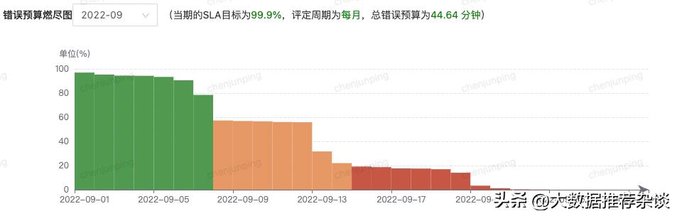 可用性测试(可用性测试包括哪些)