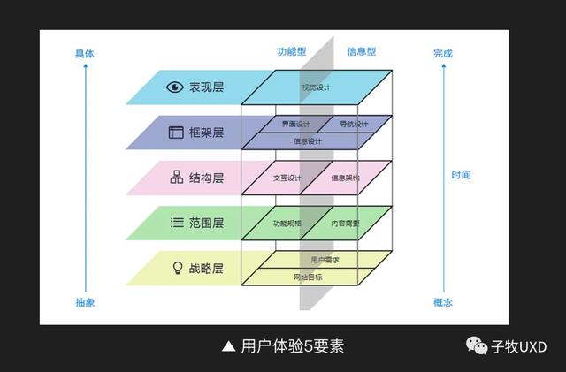 应用架构和系统架构的区别(应用架构和系统架构的区别与联系)