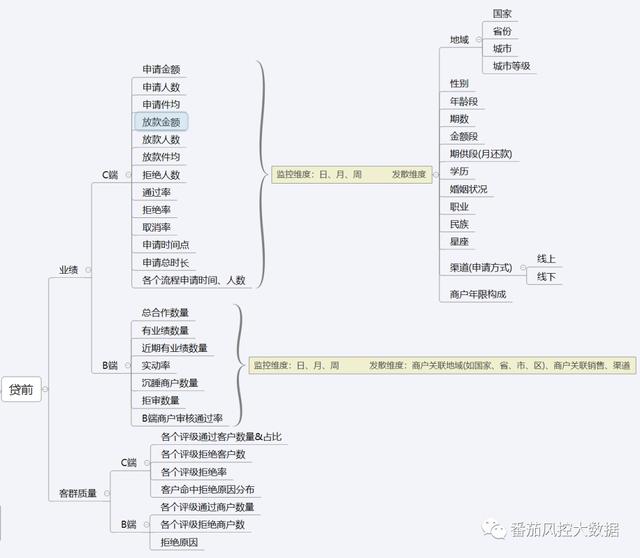 监控的工作流程及工作原理(视频监控工作原理的正确顺序是)