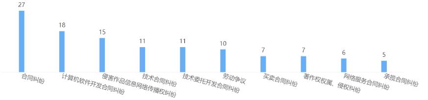 电商网站开发平台有哪些(电商网站开发平台有哪些公司)