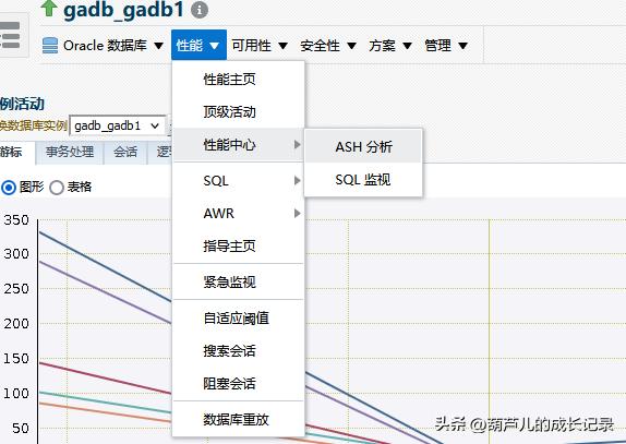 oracle集群rac部署(oracle集群rac部署视频)