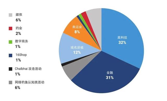 域名抢注工具(域名抢注工具开发)