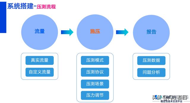 jmeter压测结果怎么看(jmeter压测报告怎么看)