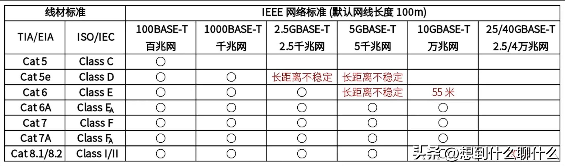 ftp网线(FTP网线)