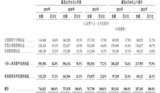 电商网站开发平台有哪些(电商网站开发平台有哪些公司)