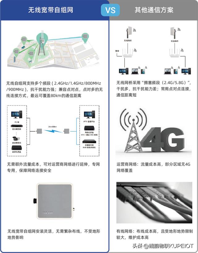 自组网(自组网通信技术)