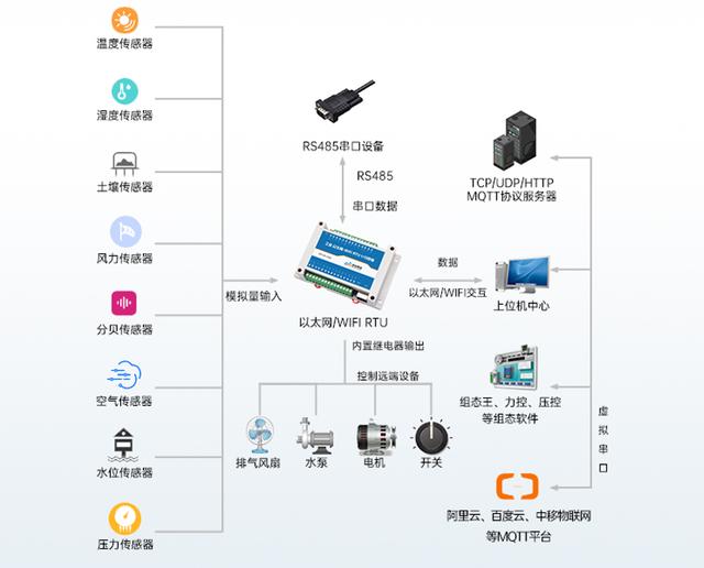 串口转以太网(串口转以太网芯片)