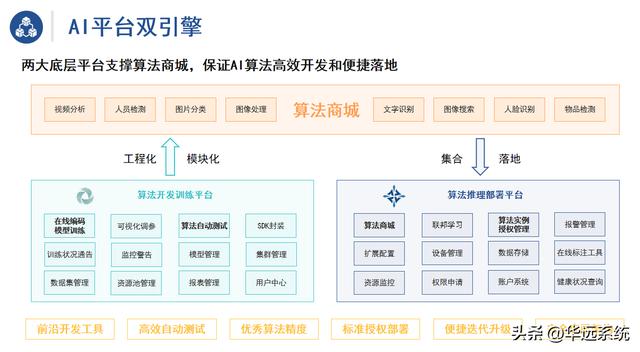 视频监控解决方案服务商(视频监控解决方案服务商有哪些)