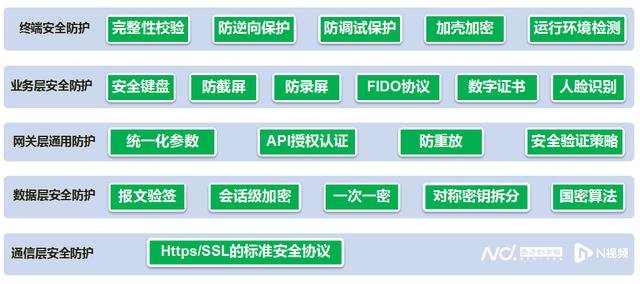 app加固什么意思(app加固什么意思啊)