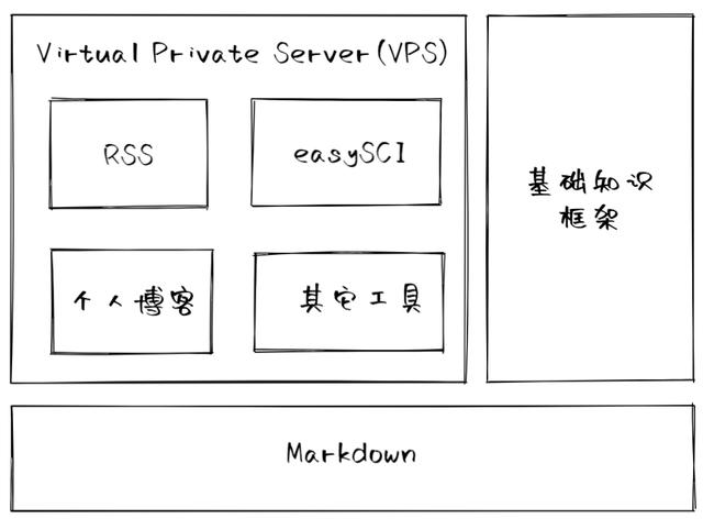 性价比高的vps硬盘(大硬盘vps推荐)