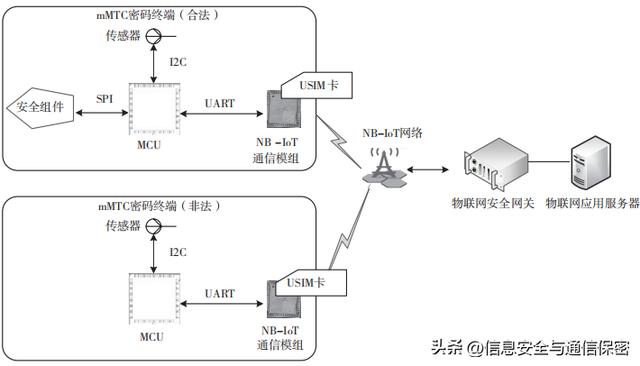 拜访地接入怎么开通(联通拜访地接入怎么开通)