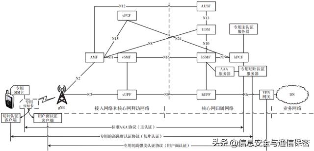 拜访地接入怎么开通(联通拜访地接入怎么开通)